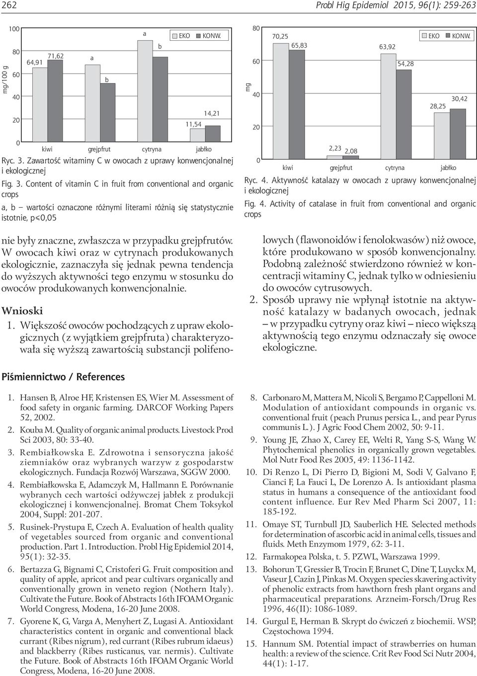 Zwrtość witminy C w owocch z uprwy konwencjonlnej Fig. 3.