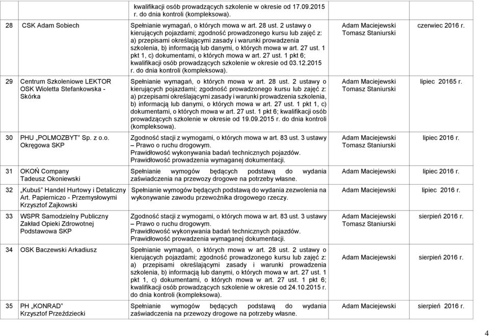 Papierniczo - Przemysłowymi Krzysztof Zajkowski 33 WSPR Samodzielny Publiczny Zakład Opieki Zdrowotnej Spełnianie wymagań, o których mowa w art. 28 ust.