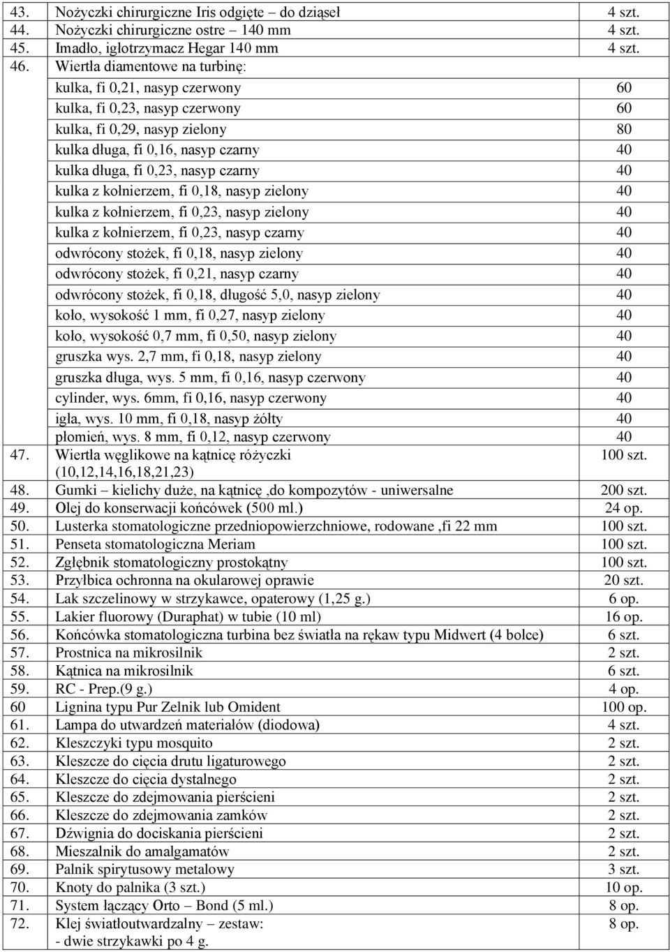 czarny 40 kulka z kołnierzem, fi 0,18, nasyp zielony 40 kulka z kołnierzem, fi 0,23, nasyp zielony 40 kulka z kołnierzem, fi 0,23, nasyp czarny 40 odwrócony stożek, fi 0,18, nasyp zielony 40