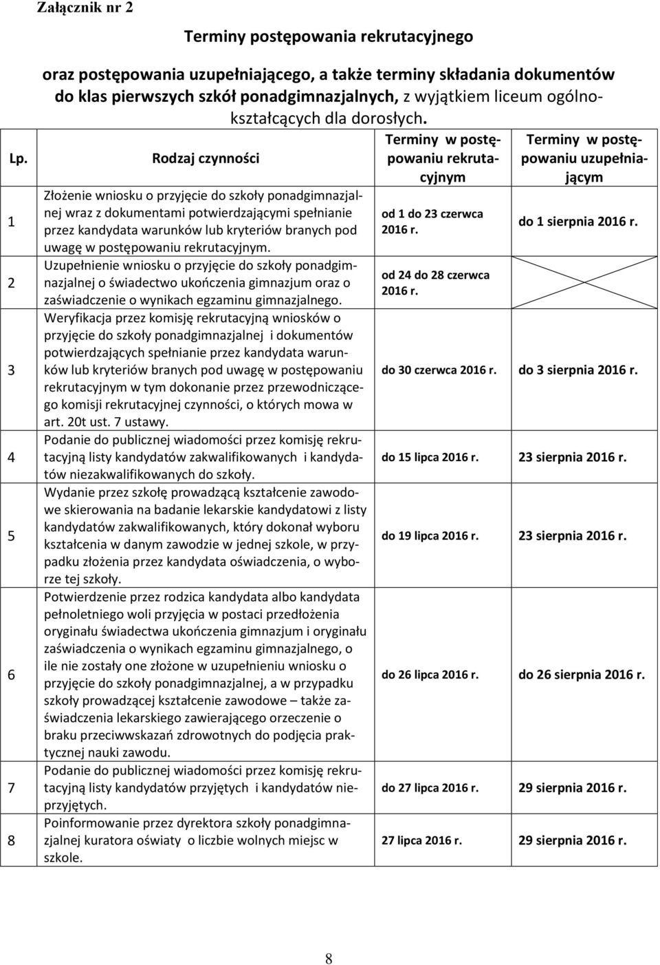 Rodzaj czynności Złożenie wniosku o przyjęcie do szkoły ponadgimnazjalnej wraz z dokumentami potwierdzającymi spełnianie przez kandydata warunków lub kryteriów branych pod uwagę w postępowaniu