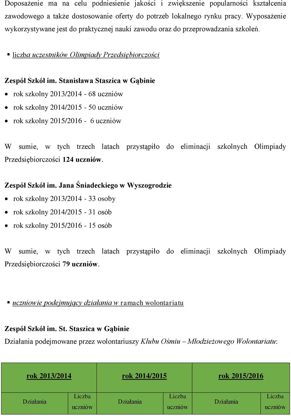 Stanisława Staszica w Gąbinie rok szkolny 2013/2014-68 uczniów rok szkolny 2014/2015-50 uczniów rok szkolny 2015/2016-6 uczniów W sumie, w tych trzech latach przystąpiło do eliminacji szkolnych
