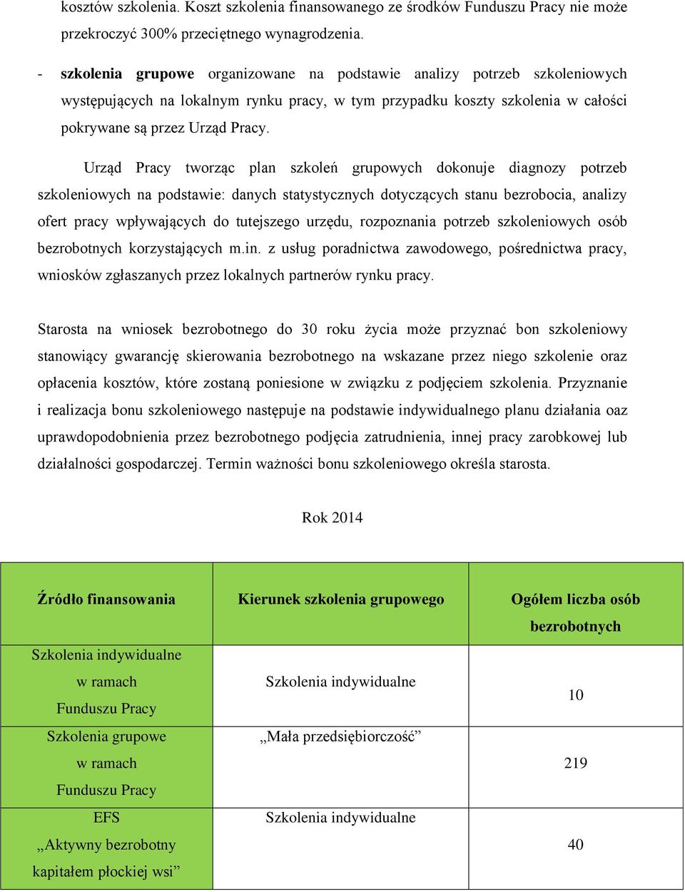 Urząd Pracy tworząc plan szkoleń grupowych dokonuje diagnozy potrzeb szkoleniowych na podstawie: danych statystycznych dotyczących stanu bezrobocia, analizy ofert pracy wpływających do tutejszego