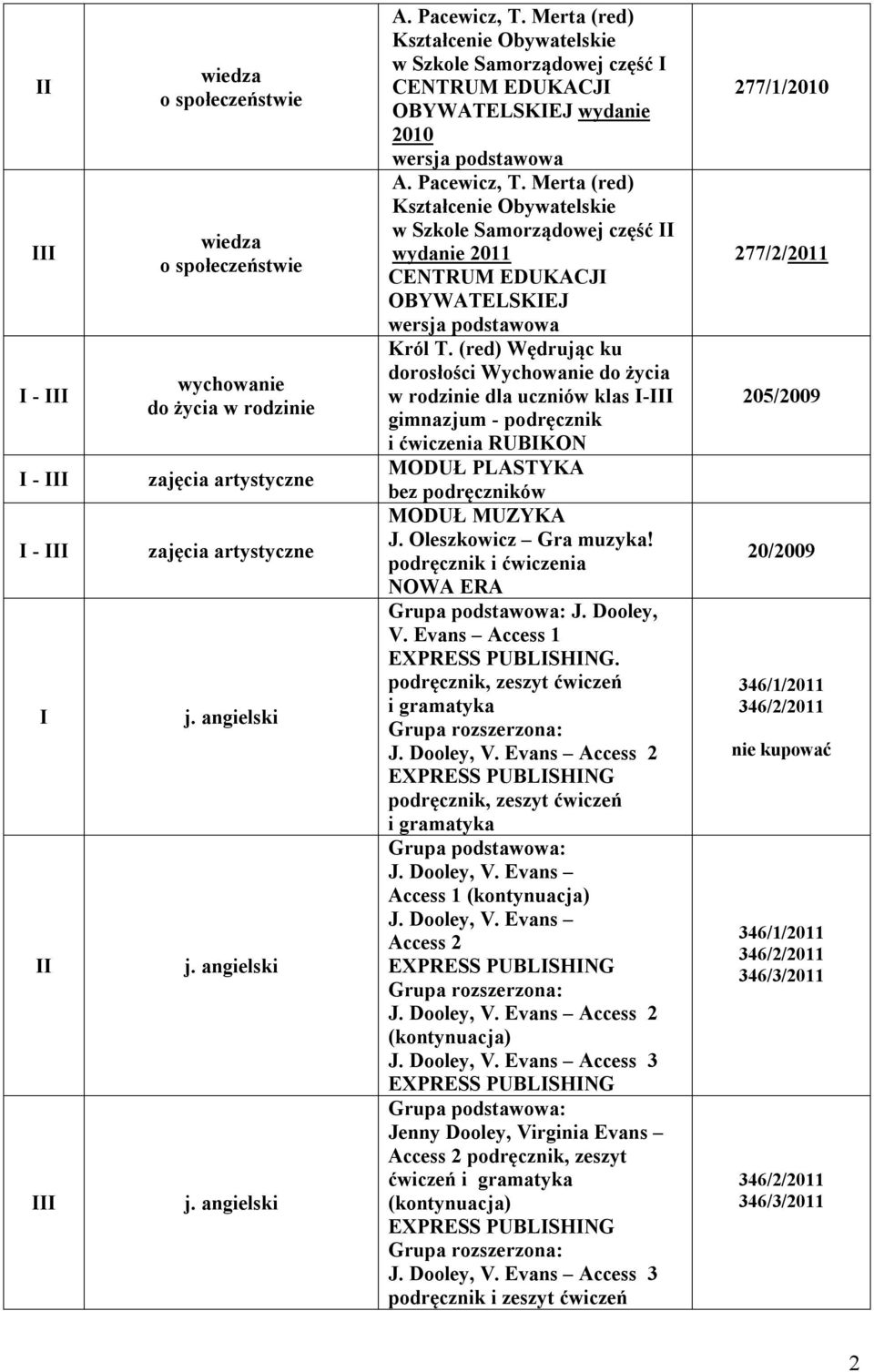 Oleszkowicz Gra muzyka! podręcznik Grupa podstawowa: J. Dooley, V. Evans Access 1 EXPRESS PUBLSHNG. podręcznik, zeszyt ćwiczeń i gramatyka J. Dooley, V. Evans Access 2 EXPRESS PUBLSHNG podręcznik, zeszyt ćwiczeń i gramatyka Grupa podstawowa: J.