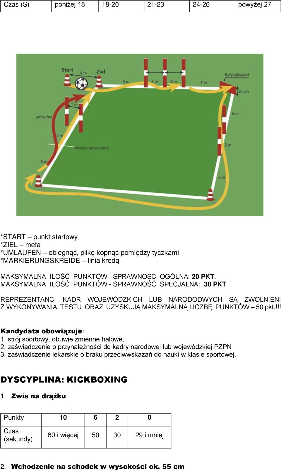 MAKSYMALNA ILOŚĆ PUNKTÓW - SPRAWNOŚĆ SPECJALNA: 30 PKT REPREZENTANCI KADR WOJEWÓDZKICH LUB NARODODWYCH SĄ ZWOLNIENI Z WYKONYWANIA TESTU ORAZ UZYSKUJĄ MAKSYMALNĄ LICZBĘ PUNKTÓW 50 pkt.