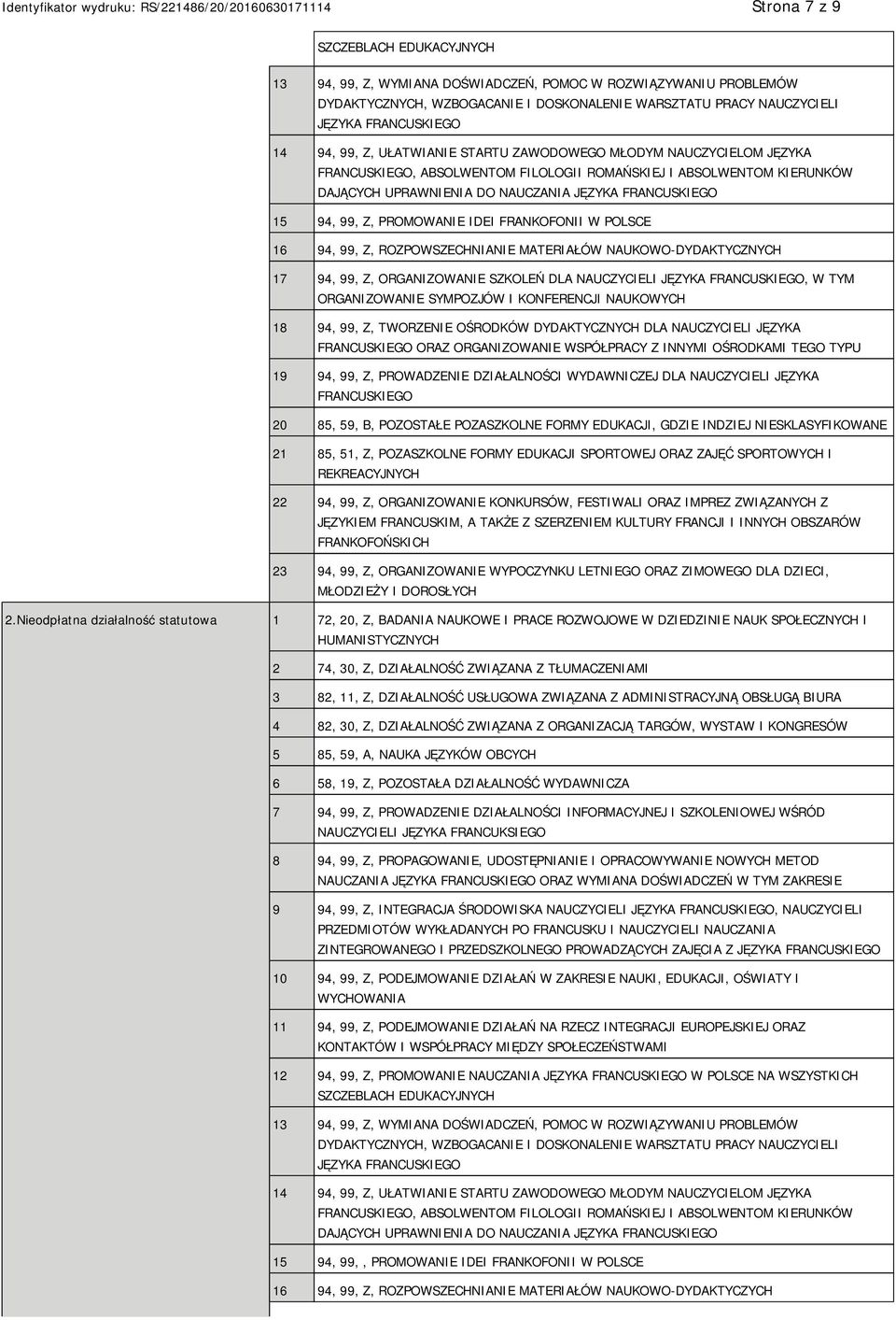 99, Z, PROMOWANIE IDEI FRANKOFONII W POLSCE 16 94, 99, Z, ROZPOWSZECHNIANIE MATERIAŁÓW NAUKOWO-DYDAKTYCZNYCH 17 94, 99, Z, ORGANIZOWANIE SZKOLEŃ DLA NAUCZYCIELI JĘZYKA FRANCUSKIEGO, W TYM