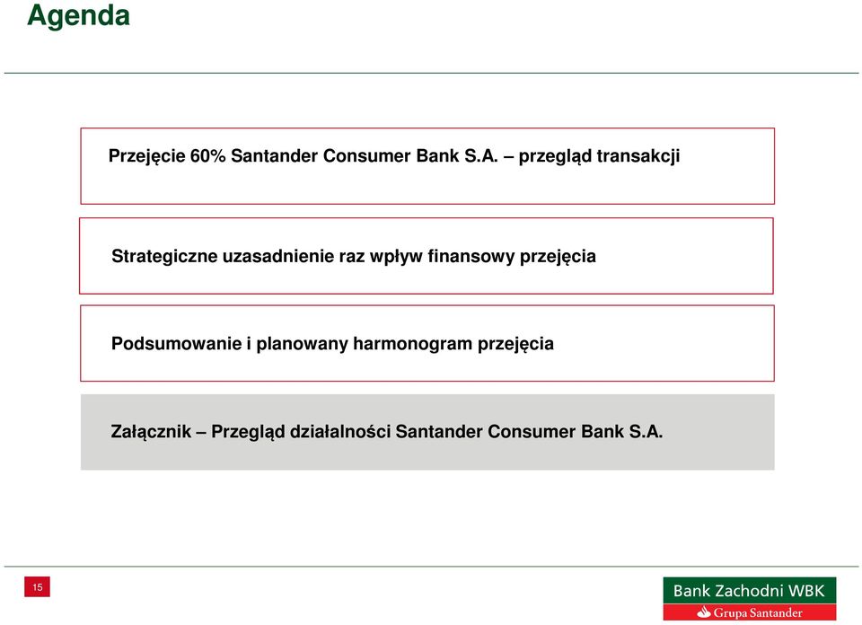 przejęcia Podsumowanie i planowany harmonogram przejęcia