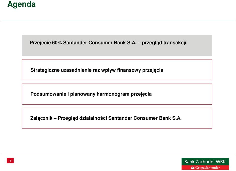 przejęcia Podsumowanie i planowany harmonogram przejęcia