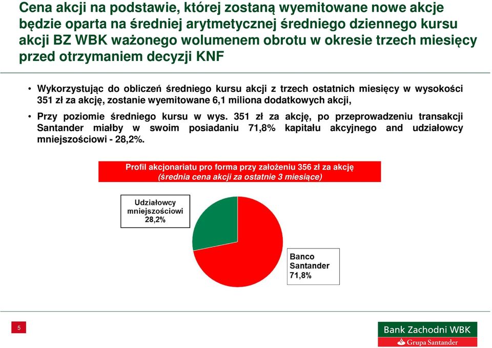 zostanie wyemitowane 6,1 miliona dodatkowych akcji, Przy poziomie średniego kursu w wys.