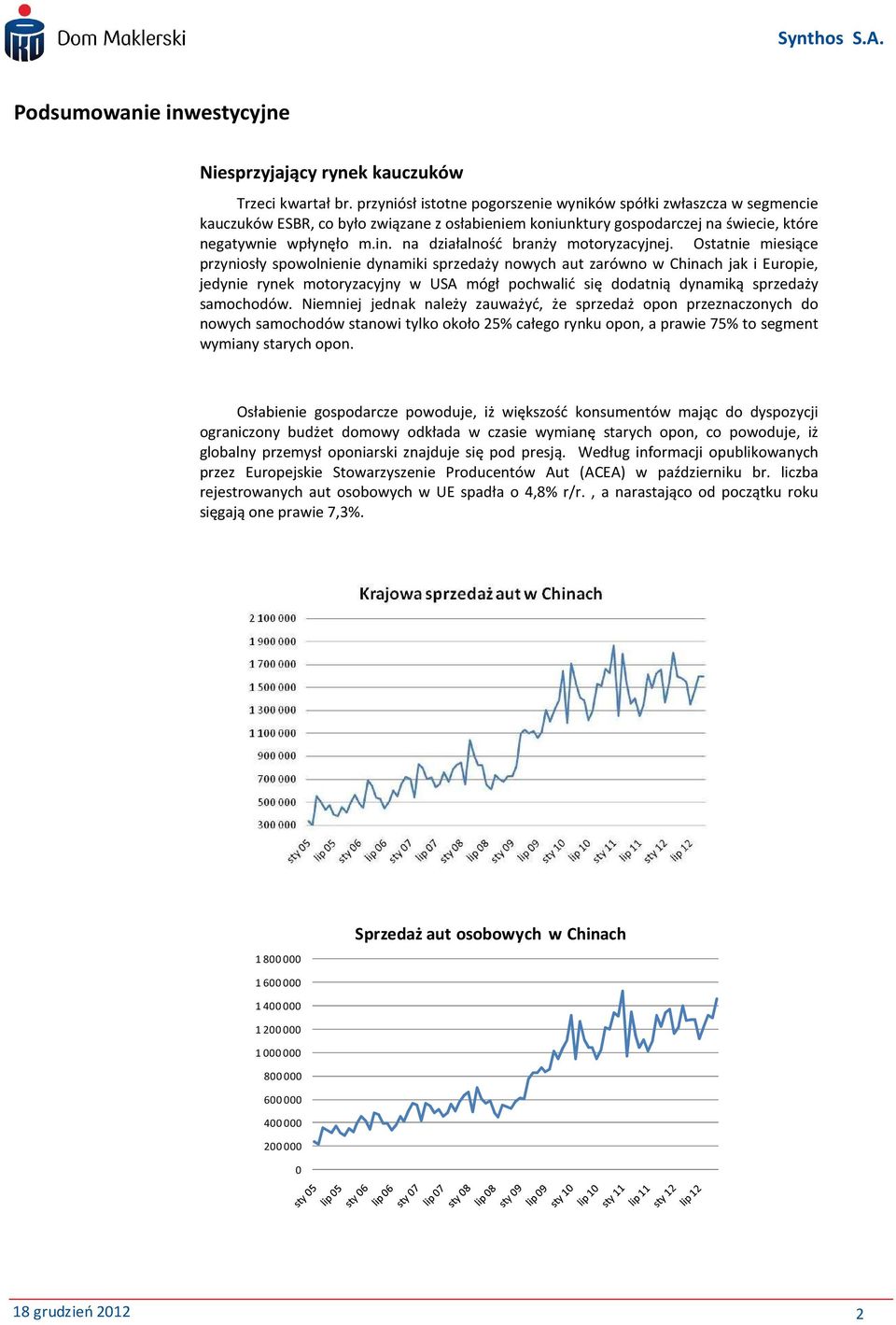 na działalność branży motoryzacyjnej.
