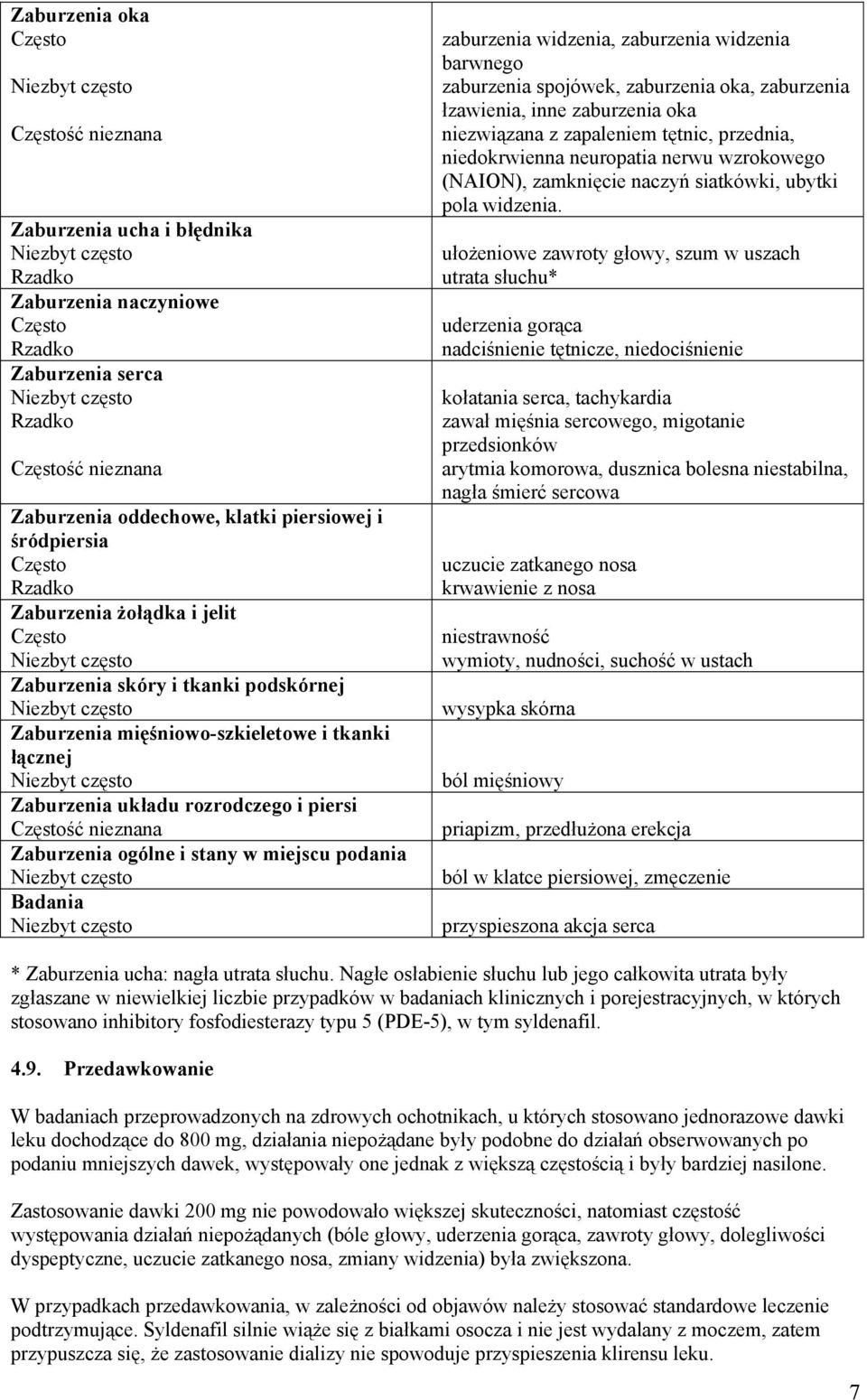 nieznana Zaburzenia ogólne i stany w miejscu podania Badania zaburzenia widzenia, zaburzenia widzenia barwnego zaburzenia spojówek, zaburzenia oka, zaburzenia łzawienia, inne zaburzenia oka