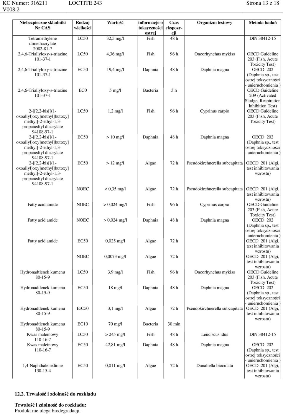 propanediyl diacrylate Rodzaj wielkości Wartość Organizm testowy Metoda badań LC50 32,5 mg/l Fish 48 h DIN 38412-15 LC50 4,36 mg/l Fish 96 h Oncorhynchus mykiss OECD Guideline 203 (Fish, Acute
