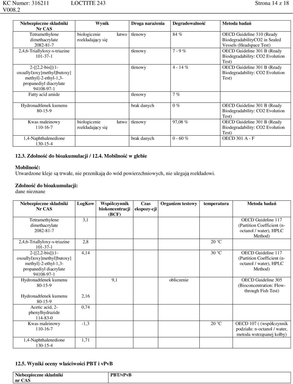 B (Ready Biodegradability: CO2 Evolution Test) tlenowy 4-14 % OECD Guideline 301 B (Ready Biodegradability: CO2 Evolution Test) 1,4-Naphthalenedione 130-15-4 biologicznie rozkładający się łatwo brak