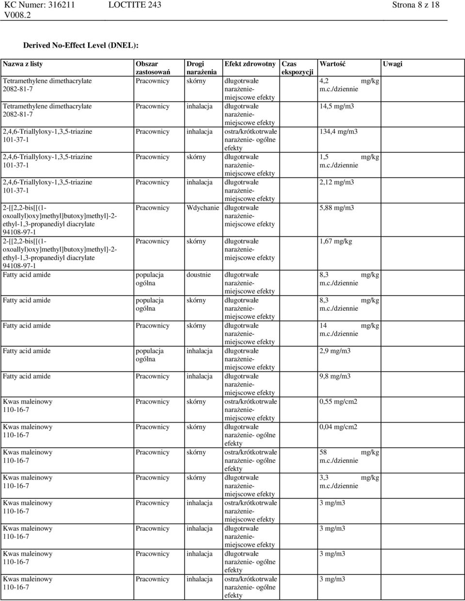 długotrwałe Pracownicy inhalacja ostra/krótkotrwałe narażenie- ogólne Pracownicy skórny długotrwałe Pracownicy inhalacja długotrwałe Pracownicy Wdychanie długotrwałe Pracownicy skórny długotrwałe