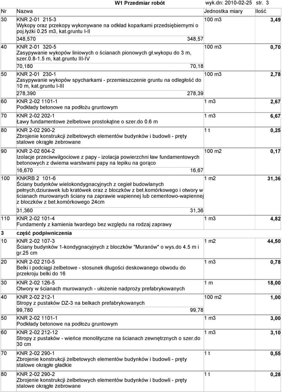 gruntu III-IV 70,180 70,18 50 KNR 2-01 230-1 2,78 Zasypywanie wykopów spycharkami - przemieszczenie gruntu na odległość do 10 m, kat.