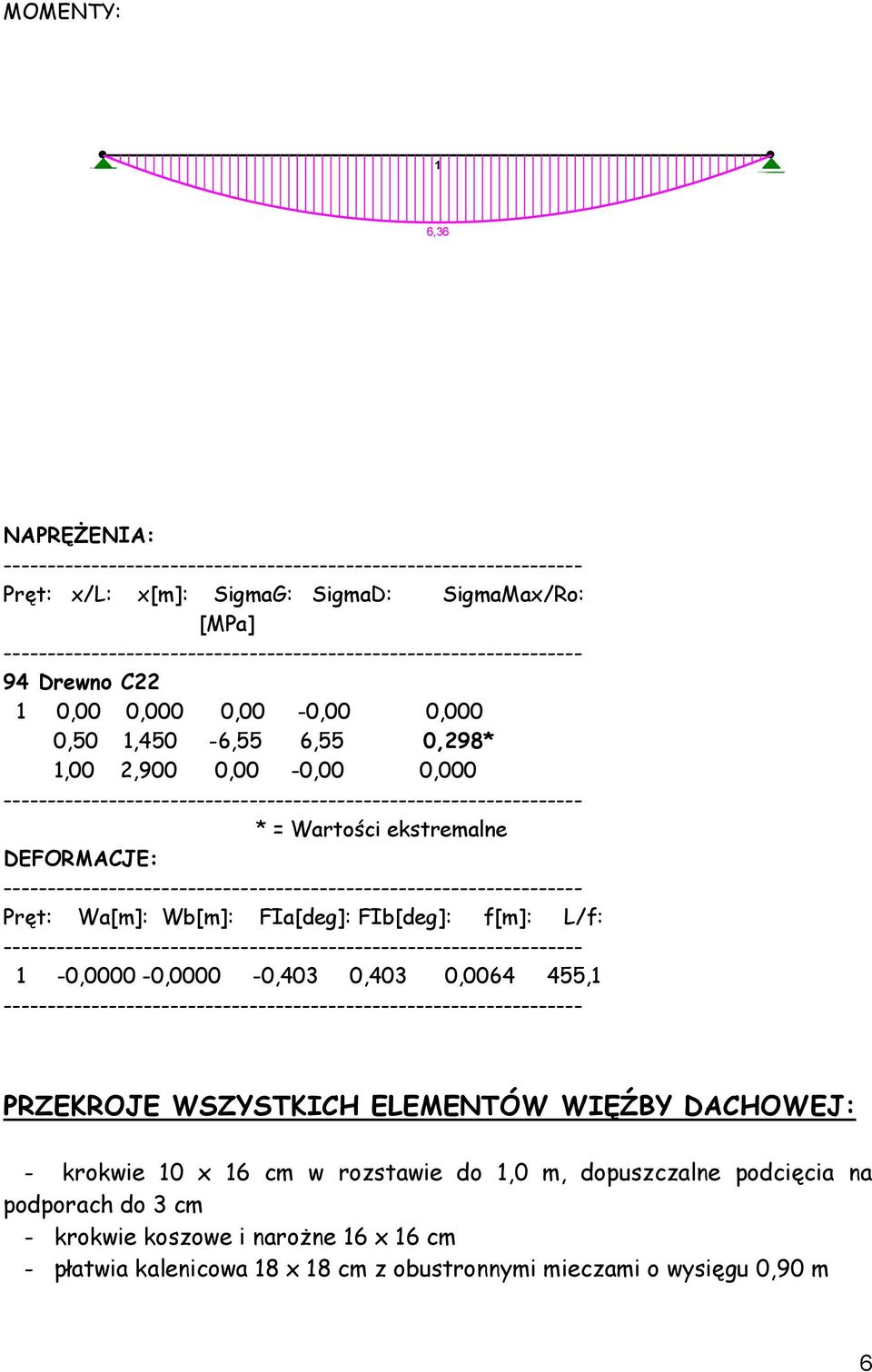 -0,0000-0,0000-0,403 0,403 0,0064 455, PRZEKROJE WSZYSTKICH ELEMENTÓW WIĘŹBY DACHOWEJ: - krokwie 0 x 6 cm w rozstawie do,0 m,