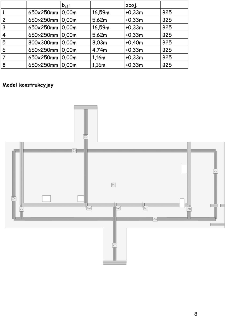 650x250mm 0,00m 6,59m +0,33m B25 4 650x250mm 0,00m 5,62m +0,33m B25 5