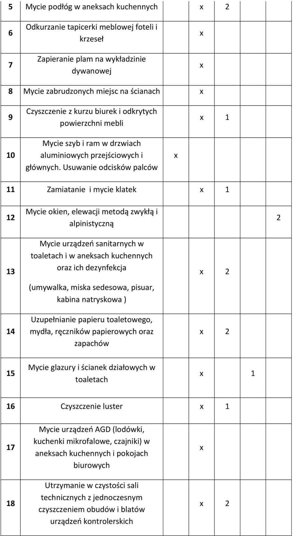Usuwanie odcisków palców 11 Zamiatanie i mycie klatek 1 12 Mycie okien, elewacji metodą zwykłą i alpinistyczną 2 13 14 Mycie urządzeń sanitarnych w toaletach i w aneksach kuchennych oraz ich