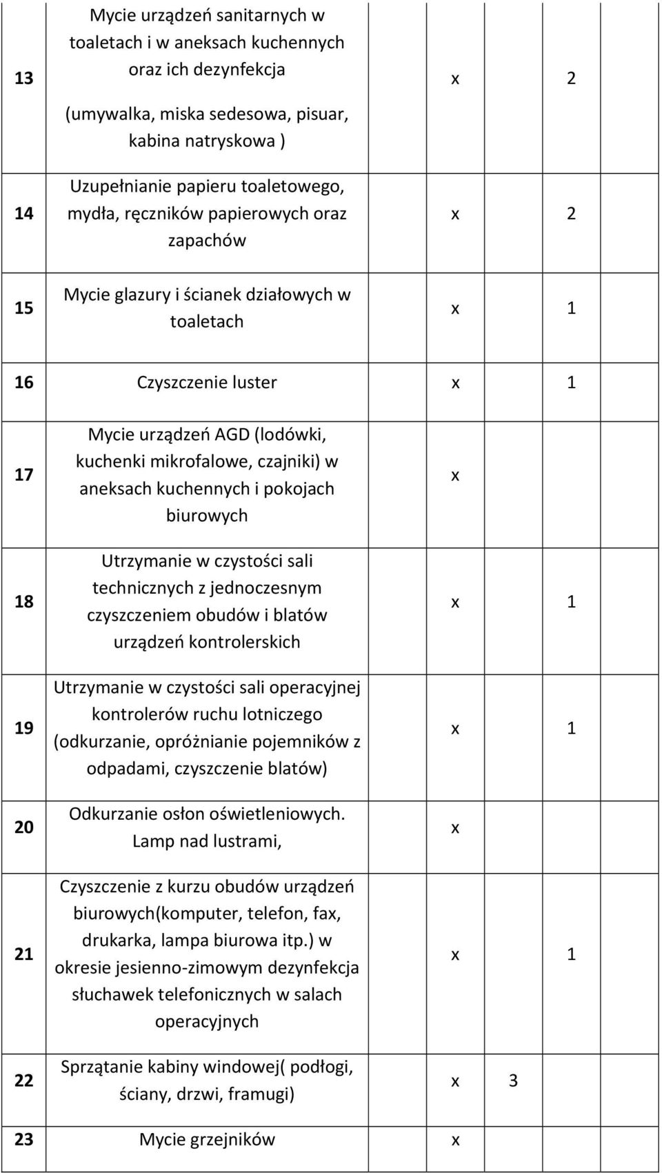 kuchennych i pokojach biurowych Utrzymanie w czystości sali technicznych z jednoczesnym czyszczeniem obudów i blatów urządzeń kontrolerskich Utrzymanie w czystości sali operacyjnej kontrolerów ruchu