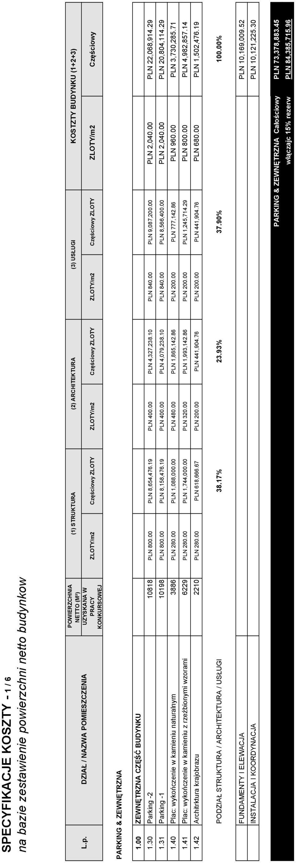 00 PLN 4,327,238.10 PLN 840.00 PLN 9,087,200.00 PLN 2,040.00 PLN 22,068,914.29 1.31 Parking -1 10198 PLN 800.00 PLN 8,158,476.19 PLN 400.00 PLN 4,079,238.10 PLN 840.00 PLN 8,566,400.00 PLN 2,040.00 PLN 20,804,114.