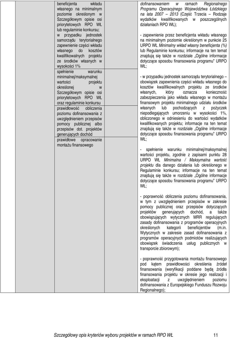 priorytetowych RPO WŁ oraz regulaminie konkursu prawidłowość obliczenia poziomu dofinansowania z uwzględnieniem przepisów pomocy publicznej albo przepisów dot.