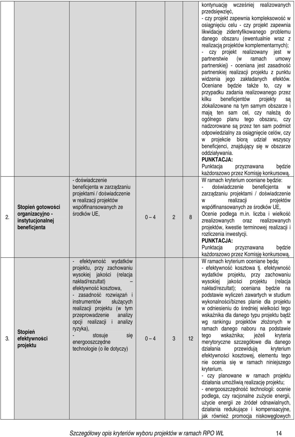 realizacji projektu (w tym przeprowadzenie analizy opcji realizacji i analizy ryzyka), - stosuje się energooszczędne technologie (o ile dotyczy) 0 4 2 8 0 4 3 12 kontynuację wcześniej realizowanych