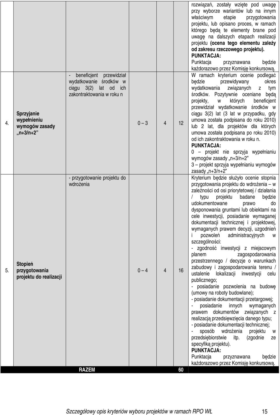 ramach którego będą te elementy brane pod uwagę na dalszych etapach realizacji projektu (ocena tego elementu zaleŝy od zakresu rzeczowego projektu).