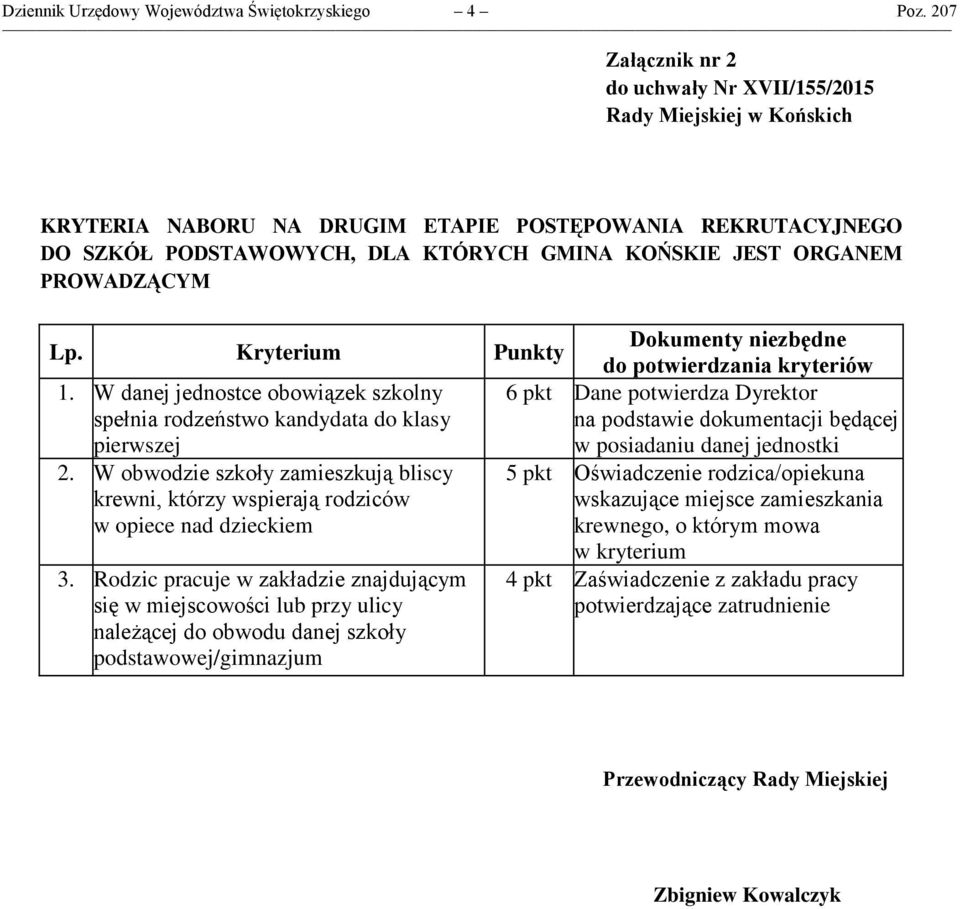 W danej jednostce obowiązek szkolny spełnia rodzeństwo kandydata do klasy pierwszej 6 pkt Dane potwierdza Dyrektor 2.