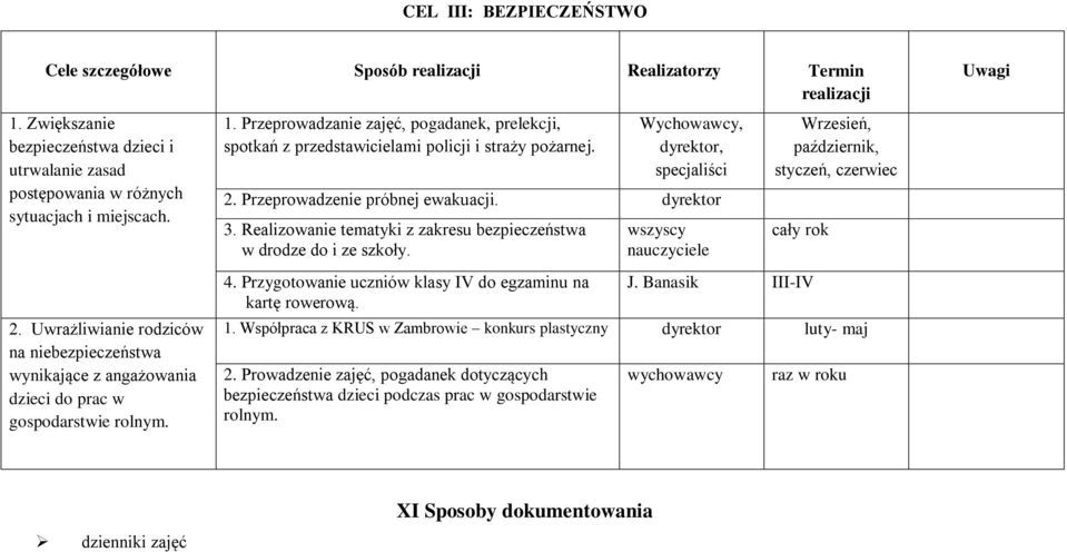 Realizowanie tematyki z zakresu bezpieczeństwa w drodze do i ze szkoły. wszyscy nauczyciele Wrzesień, październik, styczeń, czerwiec cały rok 2.