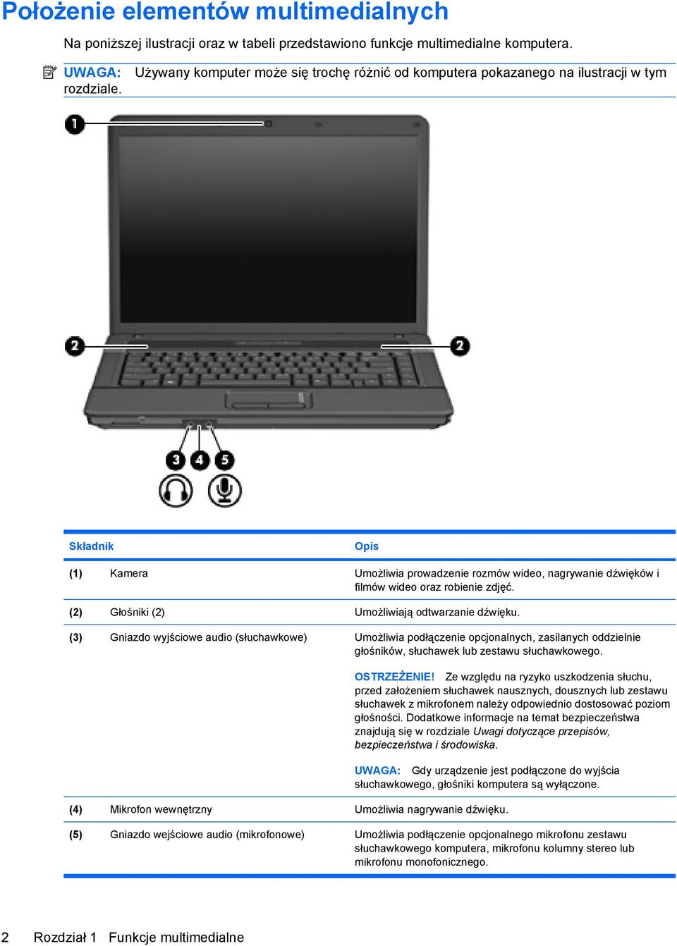 (2) Głośniki (2) Umożliwiają odtwarzanie dźwięku. (3) Gniazdo wyjściowe audio (słuchawkowe) Umożliwia podłączenie opcjonalnych, zasilanych oddzielnie głośników, słuchawek lub zestawu słuchawkowego.