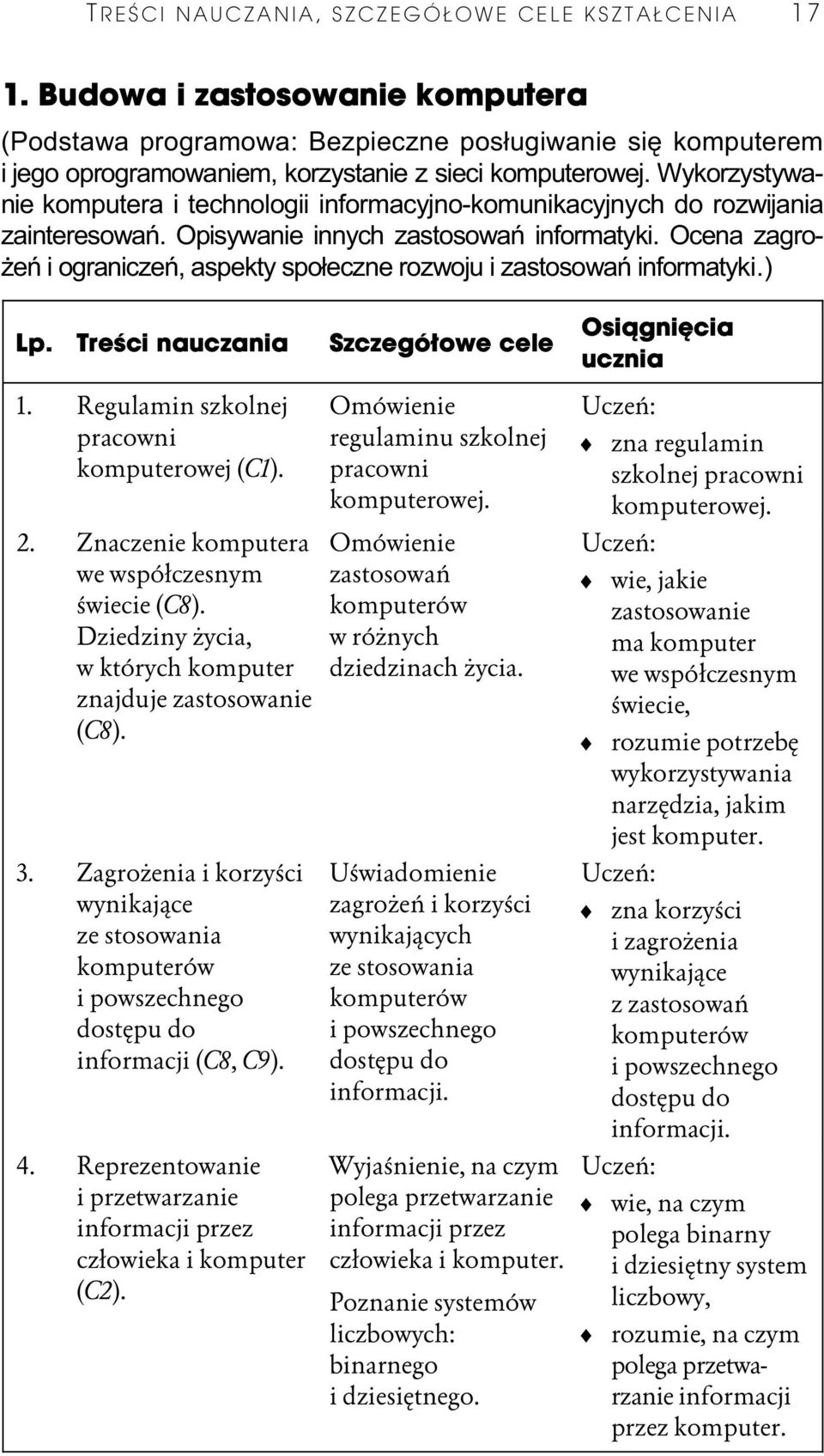 Wykorzystywanie komputera i technologii informacyjno-komunikacyjnych do rozwijania zainteresowaĕ. Opisywanie innych zastosowaĕ informatyki.