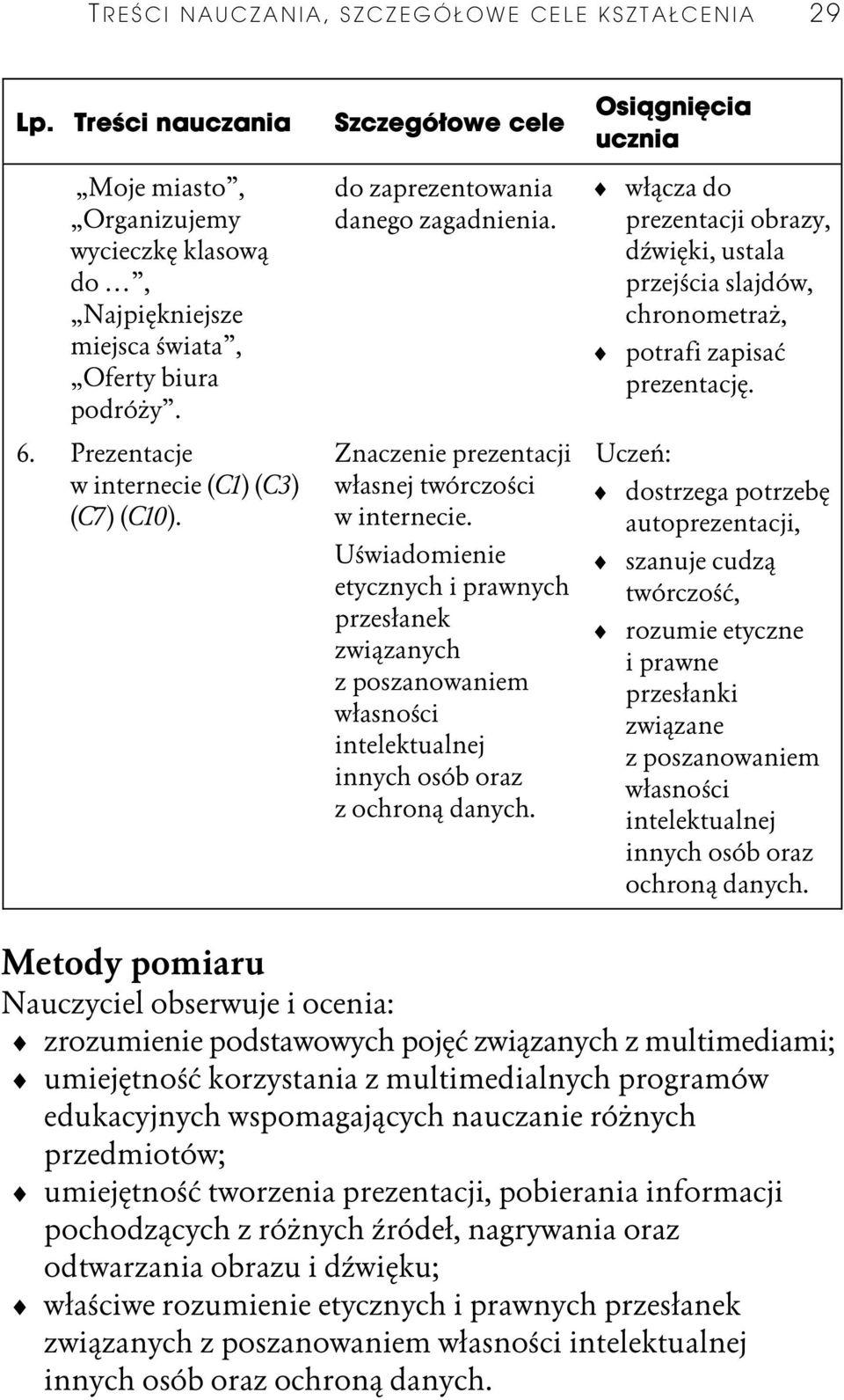 do zaprezentowania danego zagadnienia. Znaczenie prezentacji wķasnej twórczoŏci w internecie.