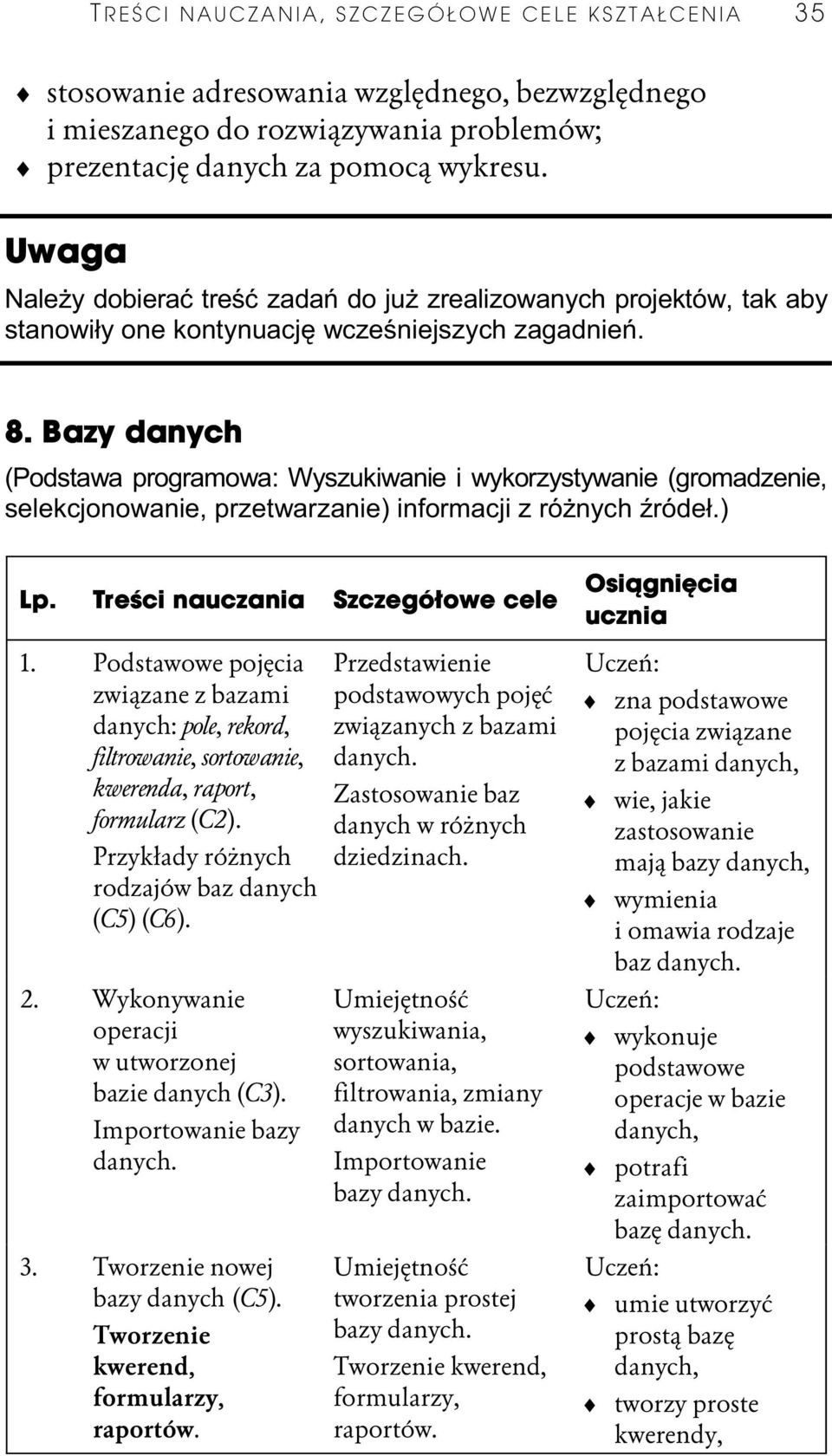 Bazy danych (Podstawa programowa: Wyszukiwanie i wykorzystywanie (gromadzenie, selekcjonowanie, przetwarzanie) informacji z róīnych Ĩródeá.) Lp. TreŁci nauczania SzczegóĪowe cele OsiîgniĂcia 1.