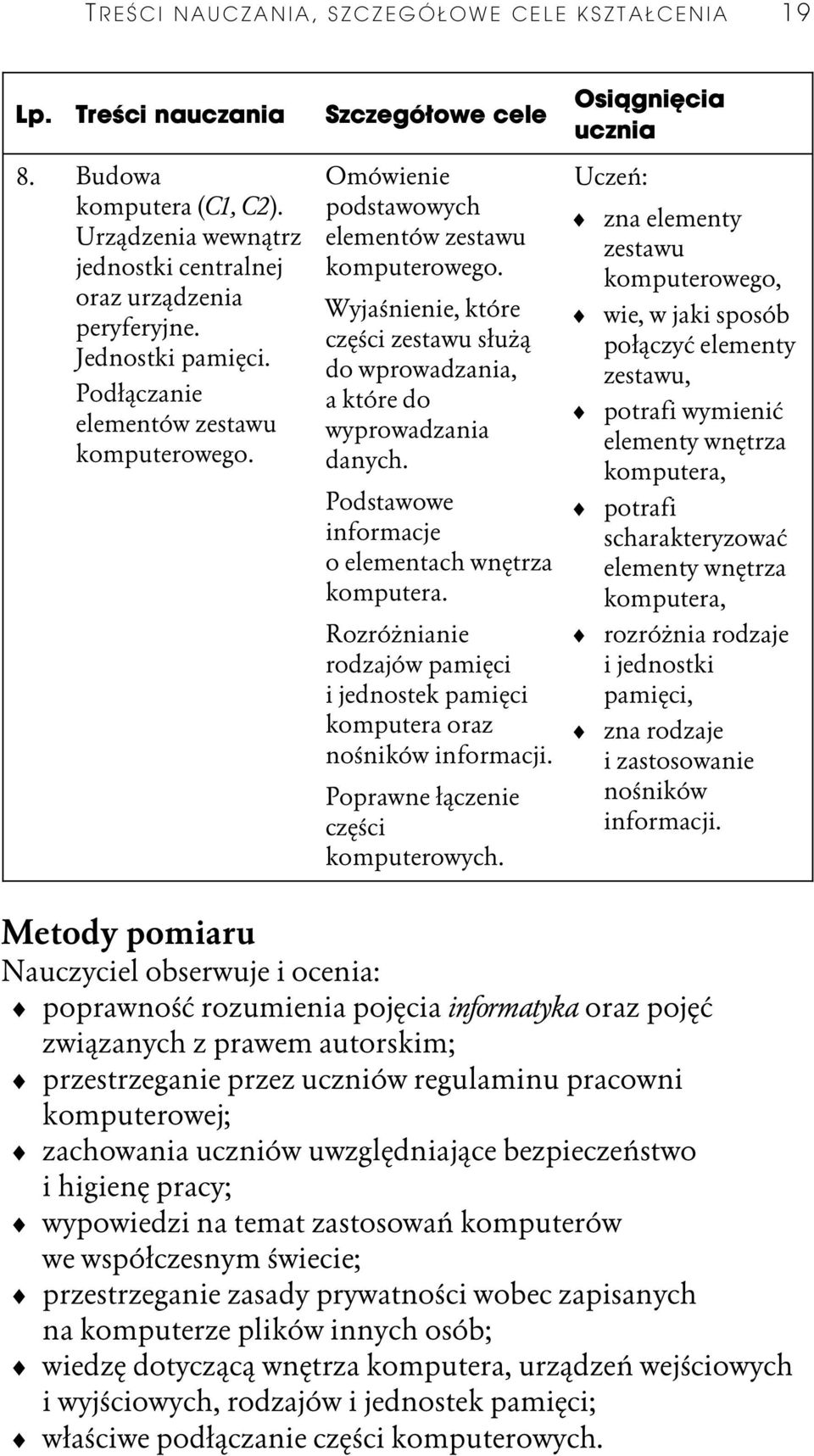 WyjaŎnienie, które czďŏci zestawu sķuůû do wprowadzania, a które do wyprowadzania danych. Podstawowe informacje o elementach wnďtrza komputera.