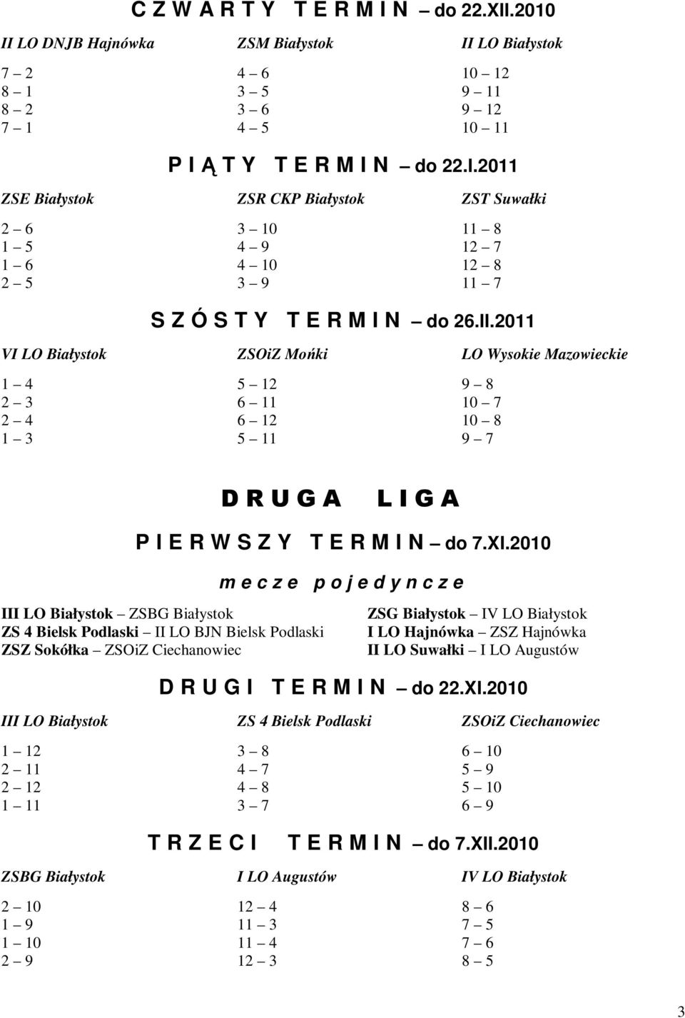 Podlaski II LO BJN Bielsk Podlaski ZSZ Sokółka ZSOiZ Ciechanowiec ZSG Białystok IV LO Białystok I LO Hajnówka ZSZ Hajnówka II