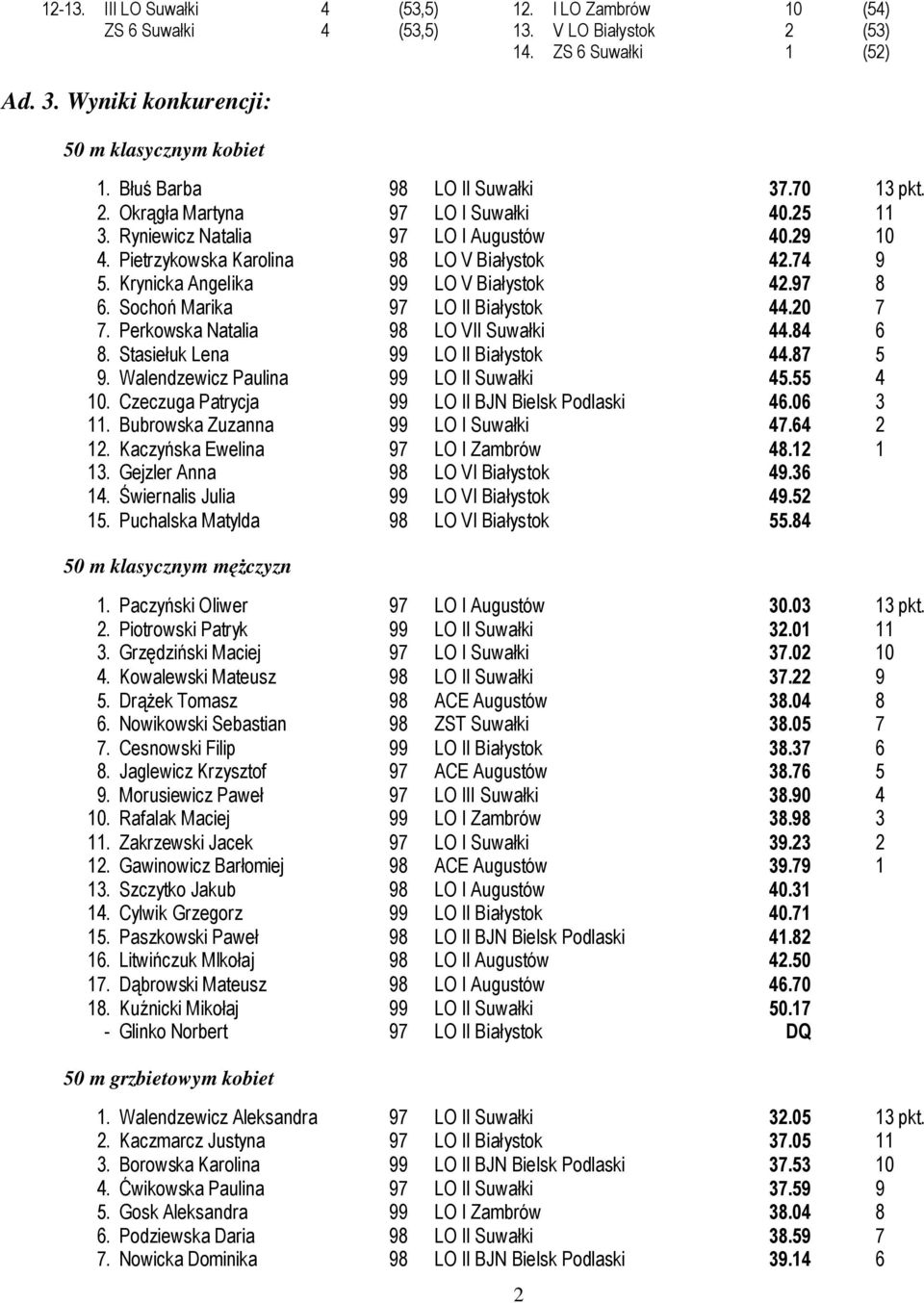 Krynicka Angelika 99 LO V Białystok 42.97 8 6. Sochoń Marika 97 LO II Białystok 44.20 7 7. Perkowska Natalia 98 LO VII Suwałki 44.84 6 8. Stasiełuk Lena 99 LO II Białystok 44.87 5 9.