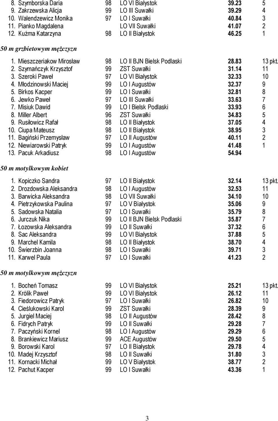 Szeroki Paweł 97 LO VI Białystok 32.33 10 4. Młodzinowski Maciej 99 LO I Augustów 32.37 9 5. Birkos Kacper 99 LO I Suwałki 32.81 8 6. Jewko Paweł 97 LO III Suwałki 33.63 7 7.