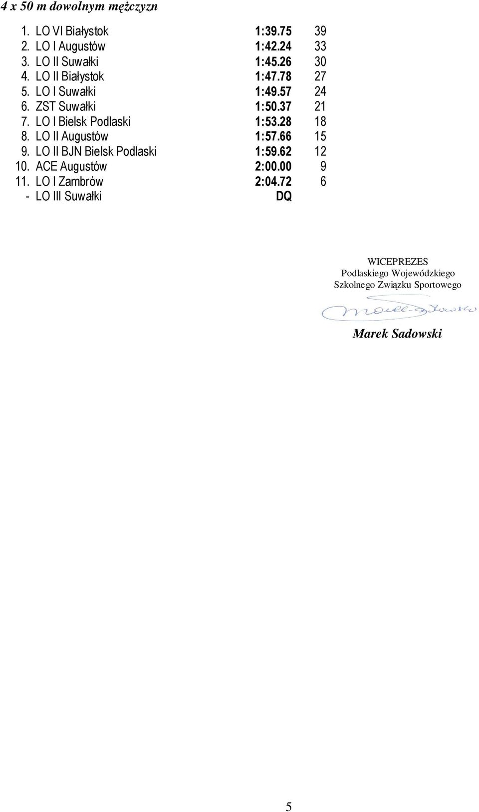 LO I Bielsk Podlaski 1:53.28 18 8. LO II Augustów 1:57.66 15 9. LO II BJN Bielsk Podlaski 1:59.62 12 10.