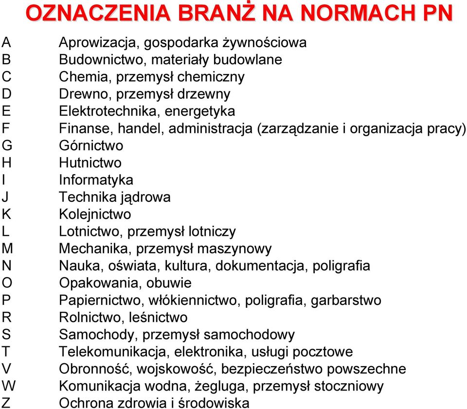 lotniczy Mechanika, przemysł maszynowy Nauka, oświata, kultura, dokumentacja, poligrafia Opakowania, obuwie Papiernictwo, włókiennictwo, poligrafia, garbarstwo Rolnictwo, leśnictwo