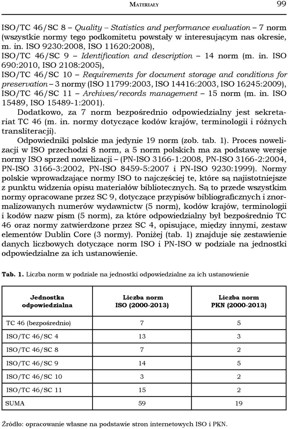 ISO 9230:2008, ISO 11620:2008), ISO/TC 46/SC 9 Identification and description 14 norm (m. in.