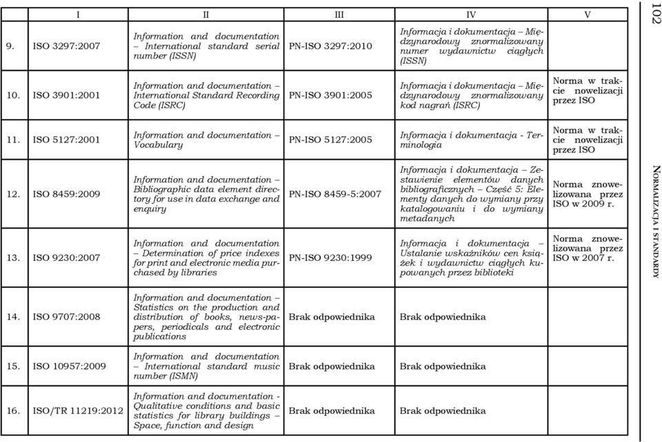 enquiry Determination of price indexes for print and electronic media purchased by libraries PN-ISO 3297:2010 PN-ISO 3901:2005 PN-ISO 5127:2005 PN-ISO 8459-5:2007 PN-ISO 9230:1999 Informacja i