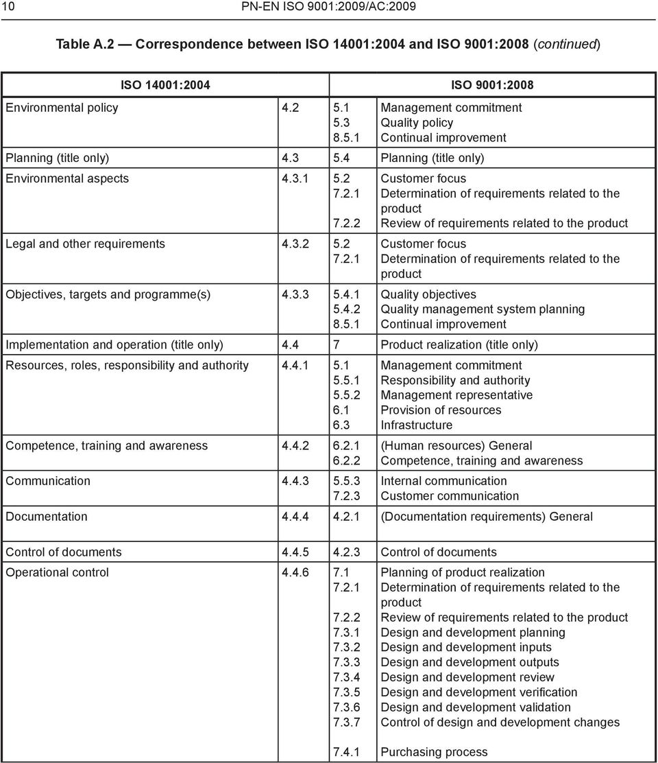 2 7.2.1 Objectives, targets and programme(s) 4.3.3 5.