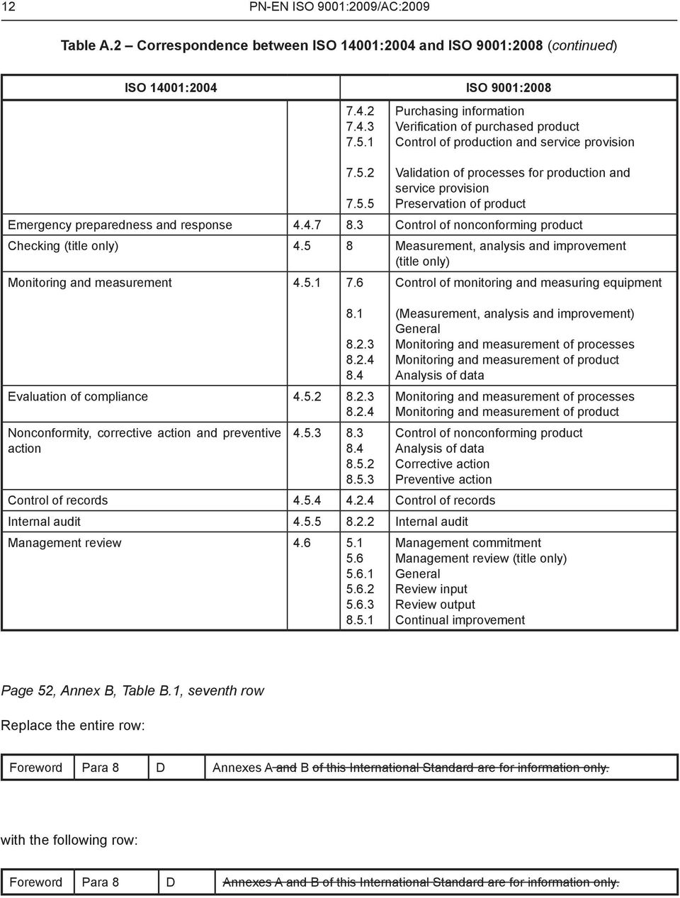 4.7 8.3 Control of nonconforming product Checking (title only) 4.5 8 Measurement, analysis and improvement (title only) Monitoring and measurement 4.5.1 7.