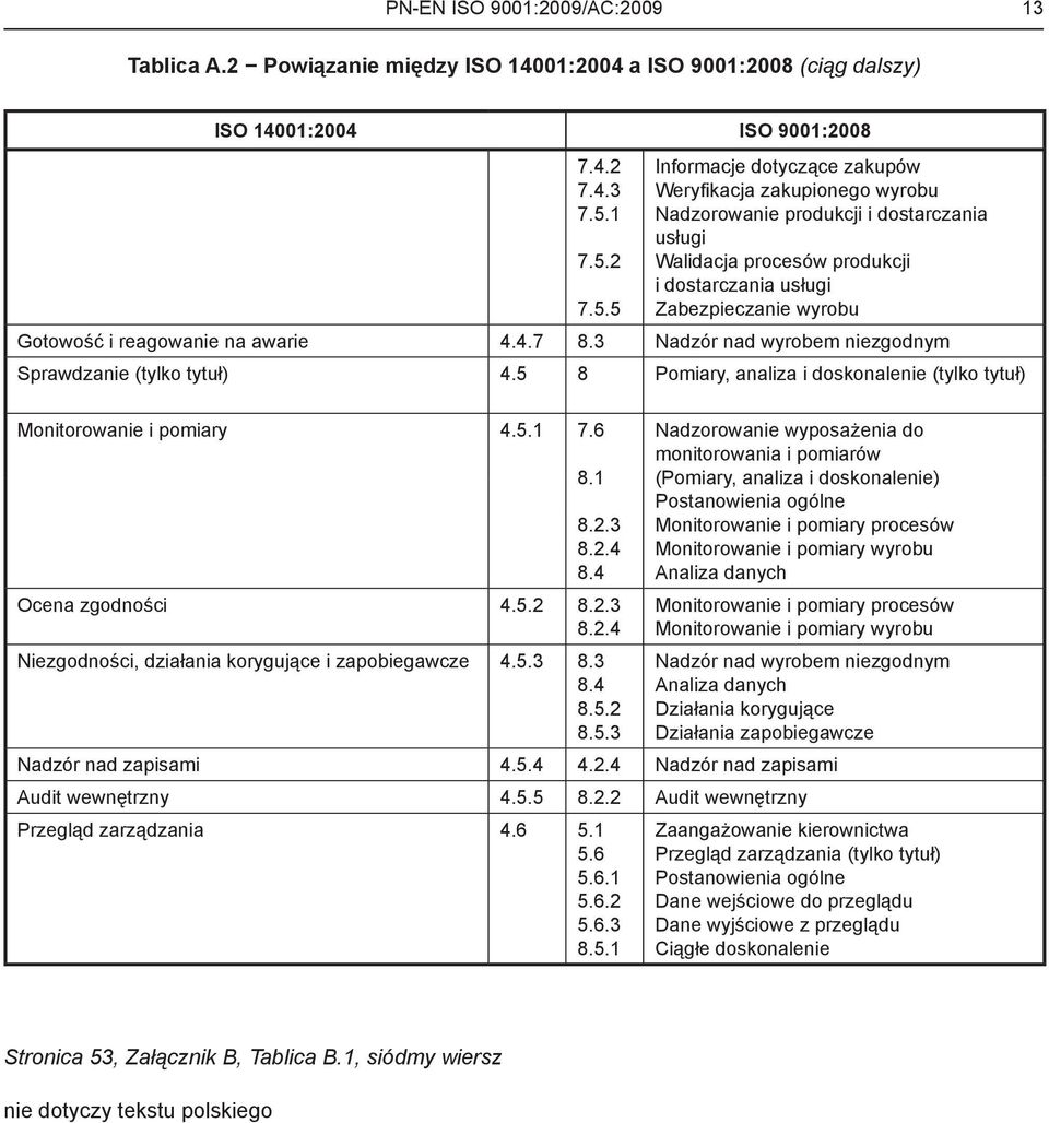 4.7 8.3 Nadzór nad wyrobem niezgodnym Sprawdzanie (tylko tytuł) 4.5 8 Pomiary, analiza i doskonalenie (tylko tytuł) Monitorowanie i pomiary 4.5.1 7.6 8.2.