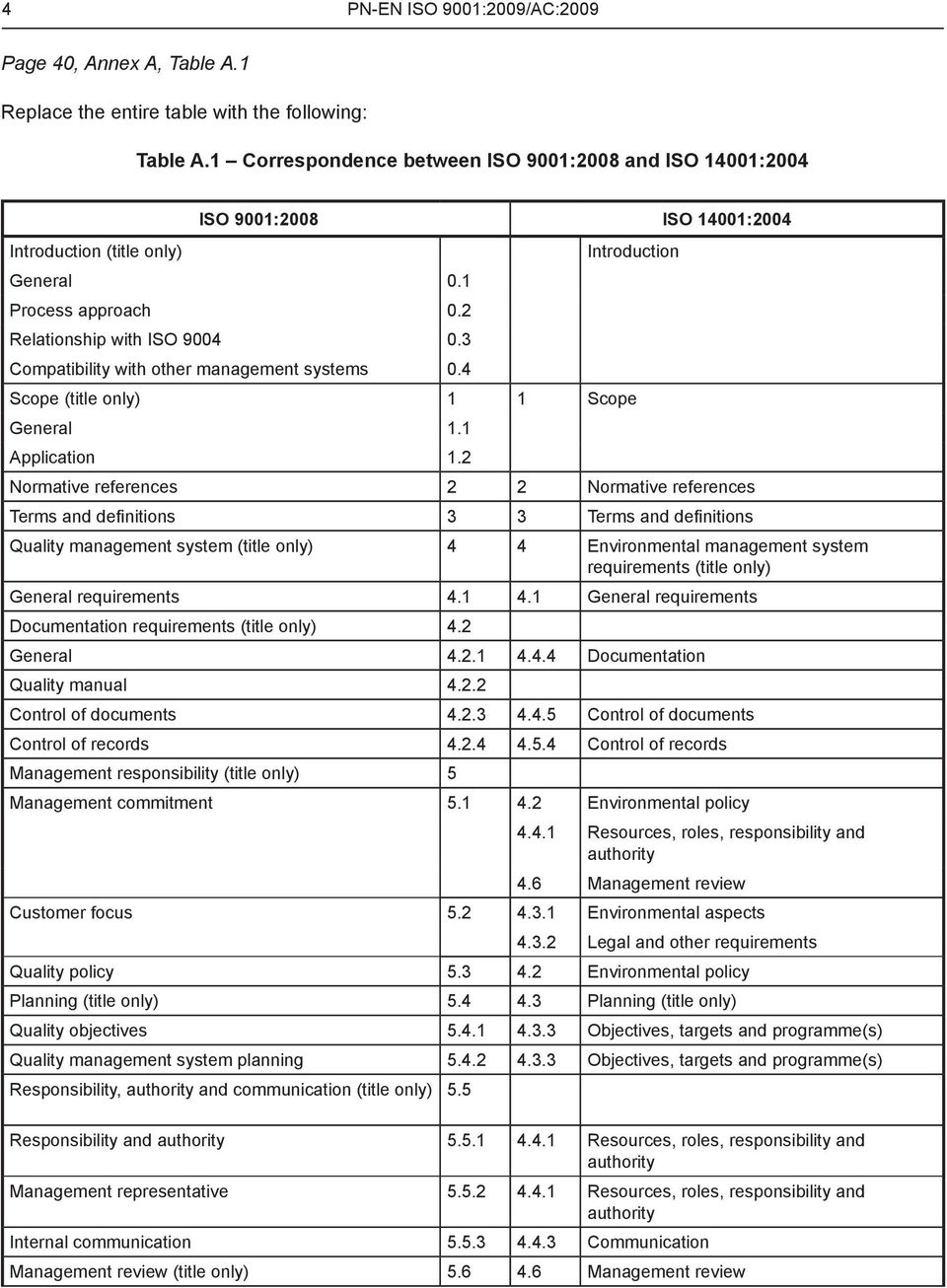 3 Compatibility with other management systems 0.4 Scope (title only) 1 1 Scope General 1.1 Application 1.