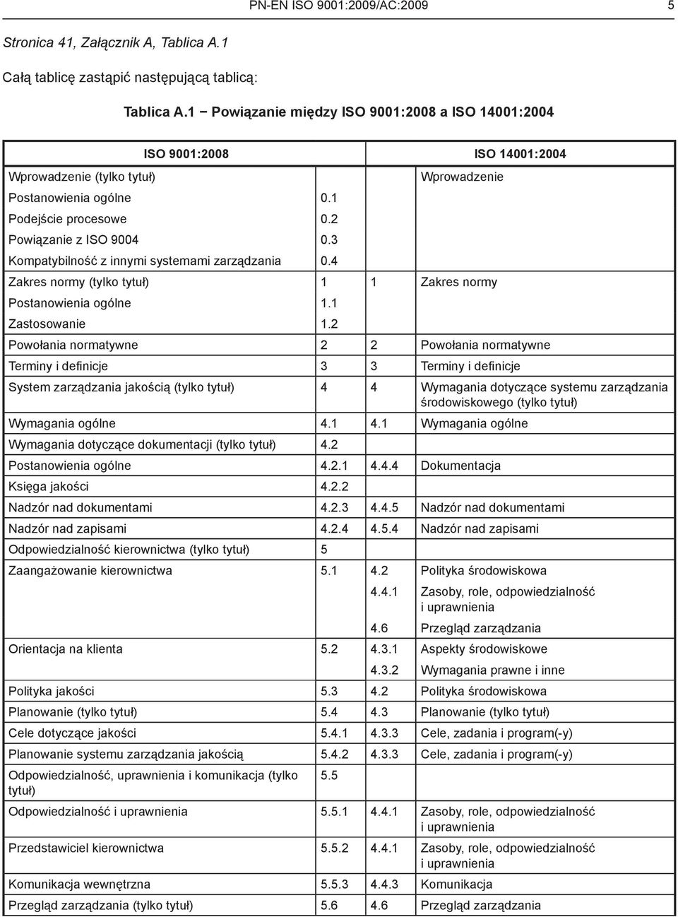 3 Kompatybilność z innymi systemami zarządzania 0.4 Zakres normy (tylko tytuł) 1 1 Zakres normy Postanowienia ogólne 1.1 Zastosowanie 1.