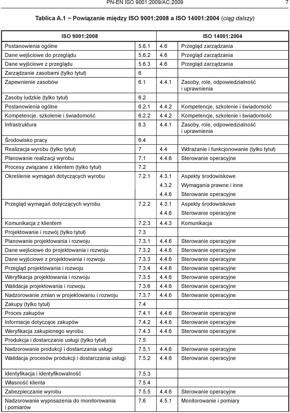 1 4.4.1 Zasoby, role, odpowiedzialność i uprawnienia Zasoby ludzkie (tylko tytuł) 6.2 Postanowienia ogólne 6.2.1 4.4.2 Kompetencje, szkolenie i świadomość Kompetencje, szkolenie i świadomość 6.2.2 4.