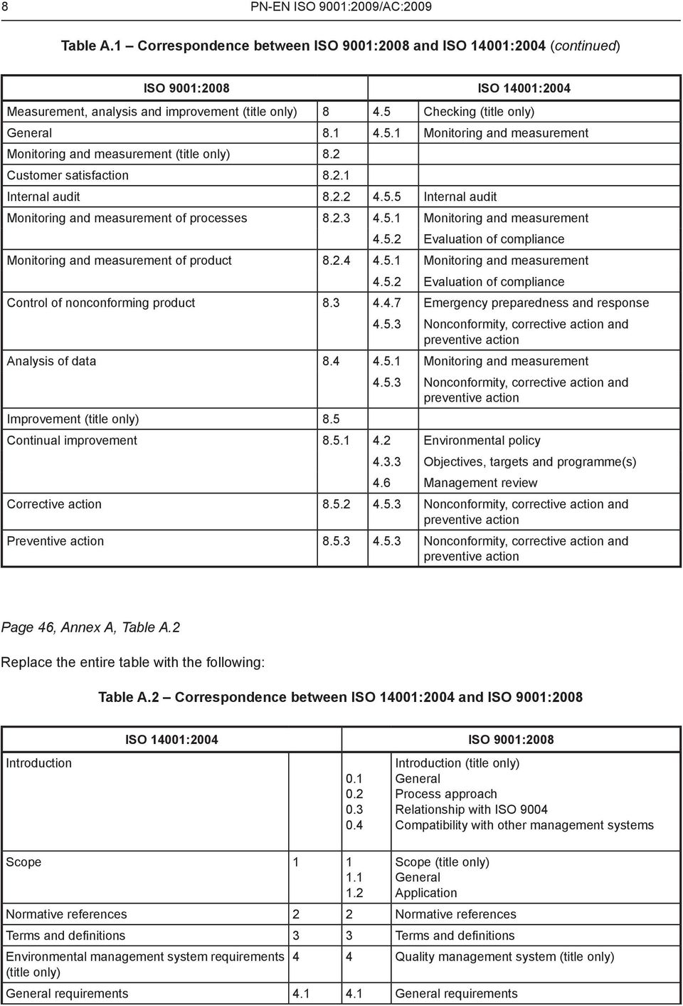 2.3 4.5.1 Monitoring and measurement 4.5.2 Evaluation of compliance Monitoring and measurement of product 8.2.4 4.5.1 Monitoring and measurement 4.5.2 Evaluation of compliance Control of nonconforming product 8.