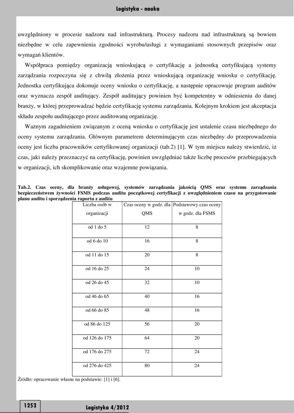 Współpraca pomiędzy organizacją wnioskującą o certyfikację a jednostką certyfikującą systemy zarządzania rozpoczyna się z chwilą złożenia przez wnioskującą organizację wniosku o certyfikację.
