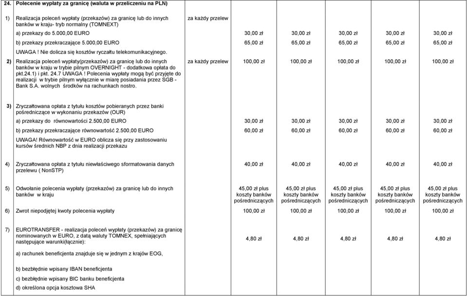 2) Realizacja poleceń wypłaty(przekazów) za granicę lub do innych banków w kraju w trybie pilnym OVERNIGHT - dodatkowa opłata do pkt.24.1) i pkt. 24.7 UWAGA!