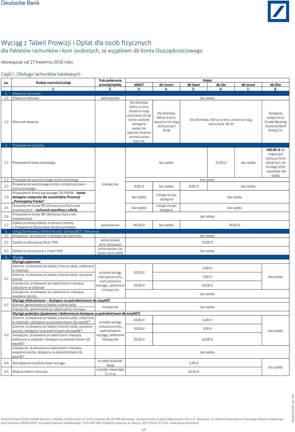 którzy w dniu wyłącznie w Konto osobiste Dla Klientów, którzy w dniu otwarcia mają otwarcia nie mają Private Banking dostępne ukończone 18 lat ukończonych Deutsche Bank wyłącznie 18 lat Polska S.A.